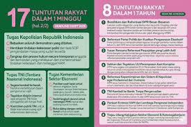 17+8 tuntutan rakyat