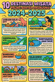 destinasi wisata