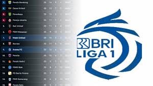 Transformasi Liga