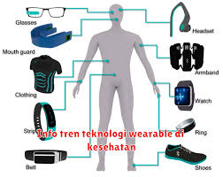 wearable